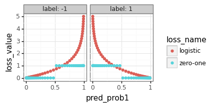 plot of binary-loss-prob