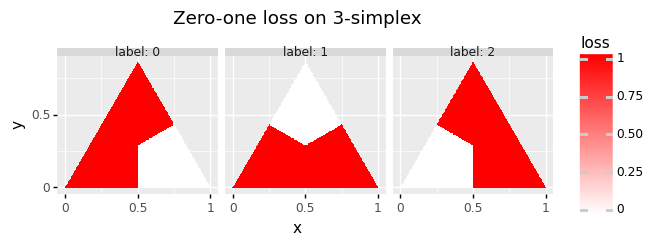 plot of multi-zero-one
