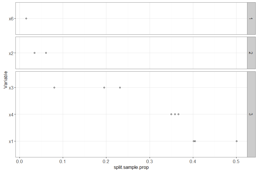 plot of chunk rpartNonZero