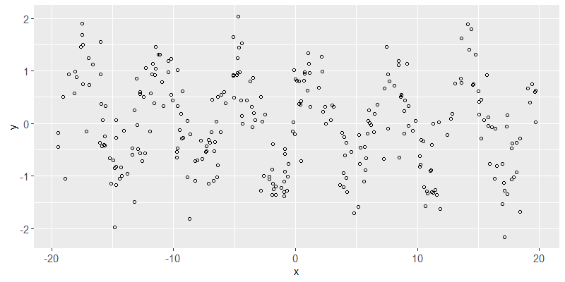 plot of chunk simulationScatter