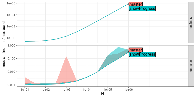 plot of chunk master-showProgress