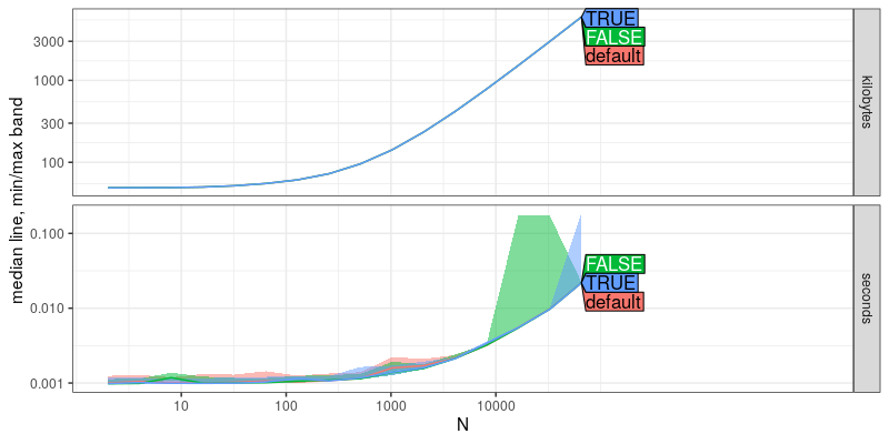 plot of chunk showProgress-default-true-false