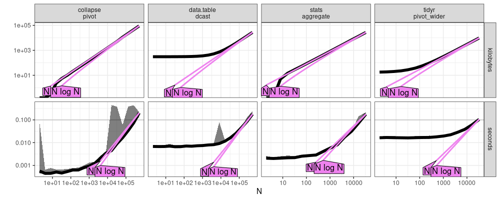 plot of chunk atime-agg-refs