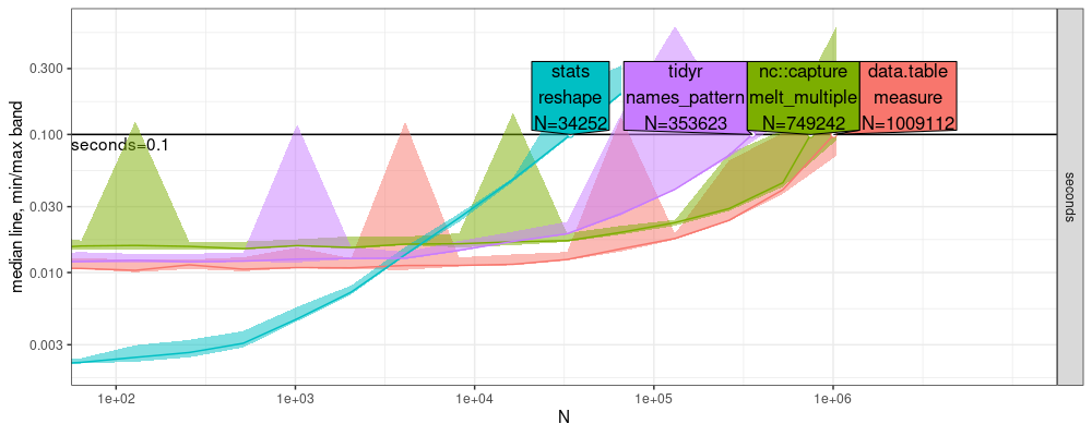 plot of chunk atime-regex