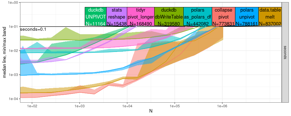 plot of chunk atime-tall