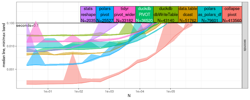 plot of chunk atime-wide