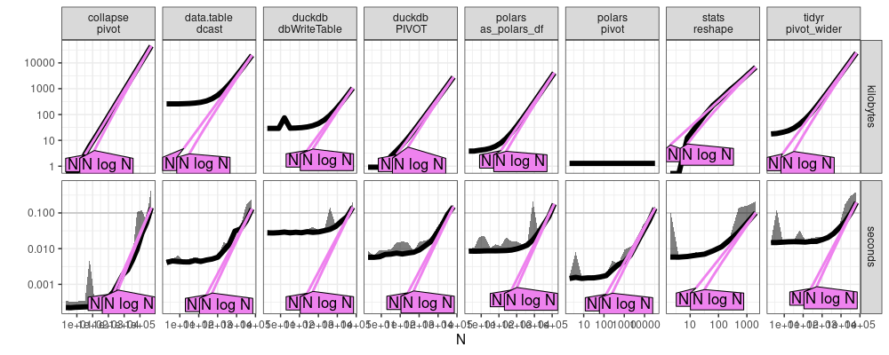 plot of chunk atime-wide-refs