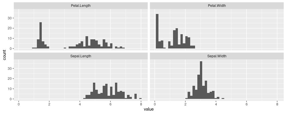 plot of chunk hist