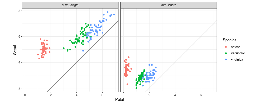 plot of chunk iris-scatter