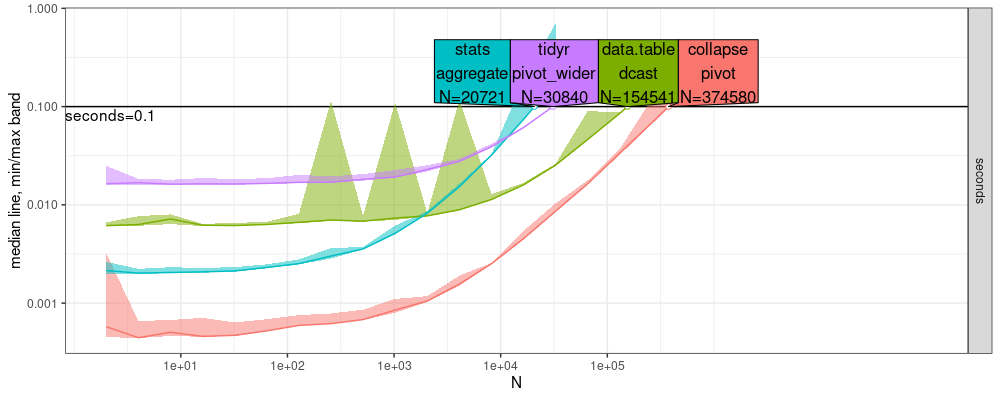 plot of chunk atime-agg-linux-old-2