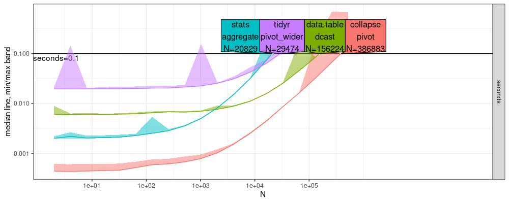 plot of chunk atime-agg-linux-old