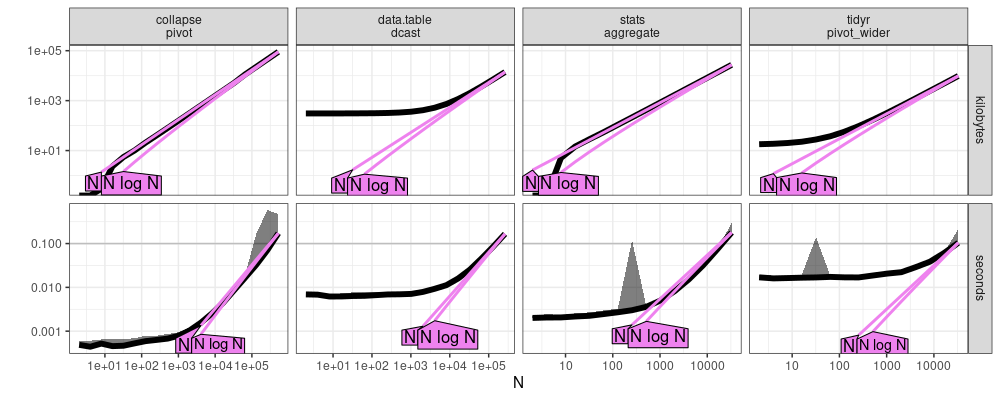 plot of chunk atime-agg-refs-linux-old