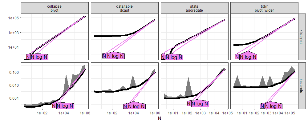 plot of chunk atime-agg-refs-win-new