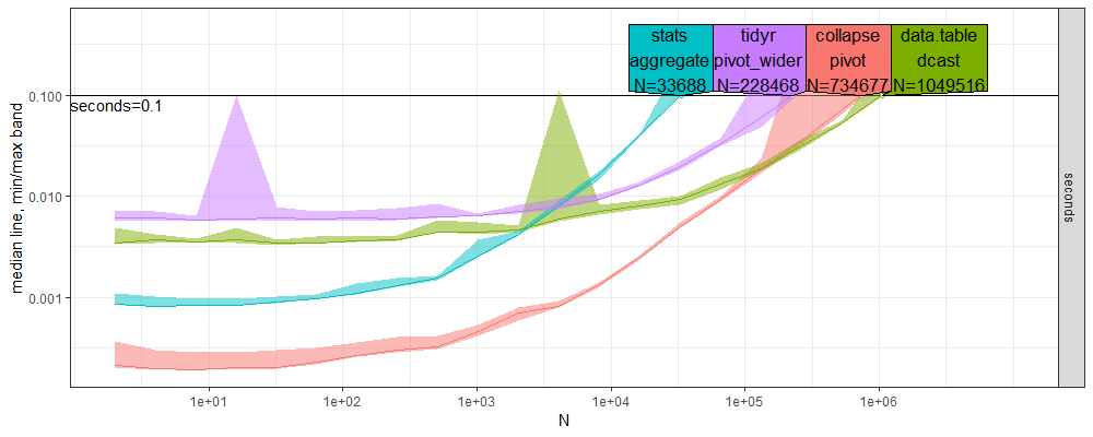 plot of chunk atime-agg-win-new