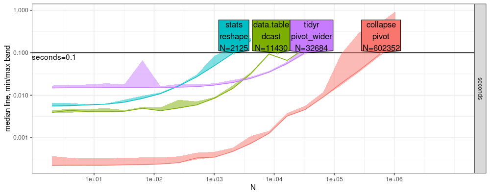 plot of chunk atime-wide-linux-old-2