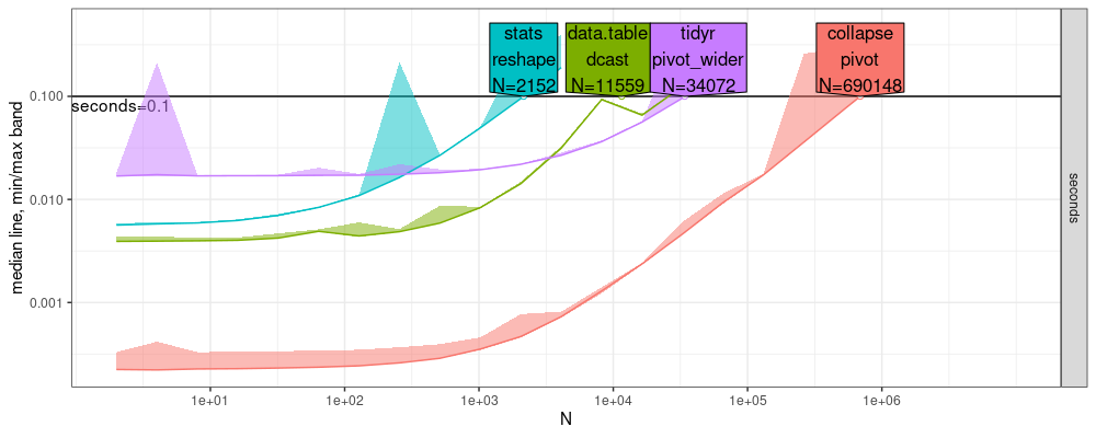 plot of chunk atime-wide-linux-old