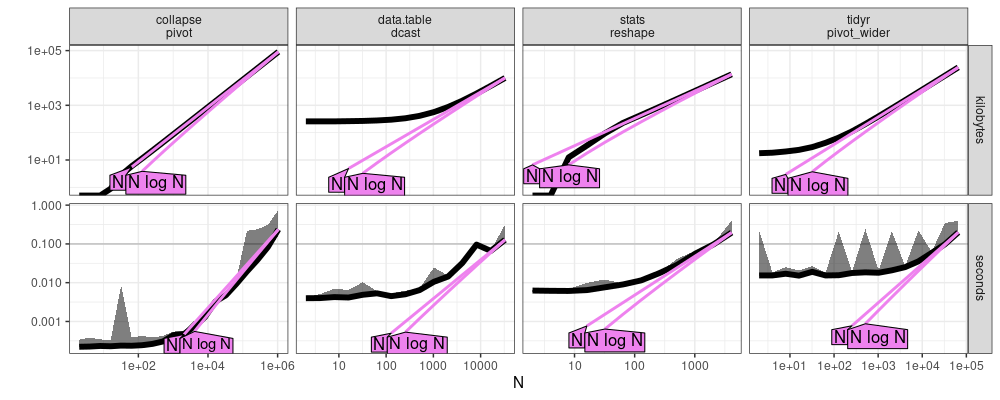 plot of chunk atime-wide-refs-linux-old