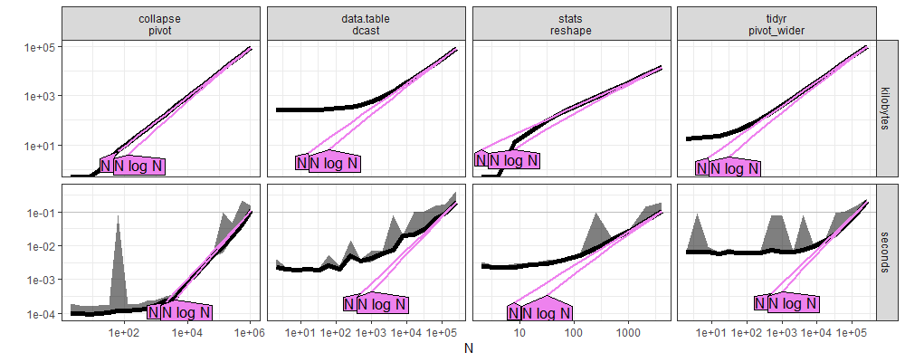 plot of chunk atime-wide-refs-win-new