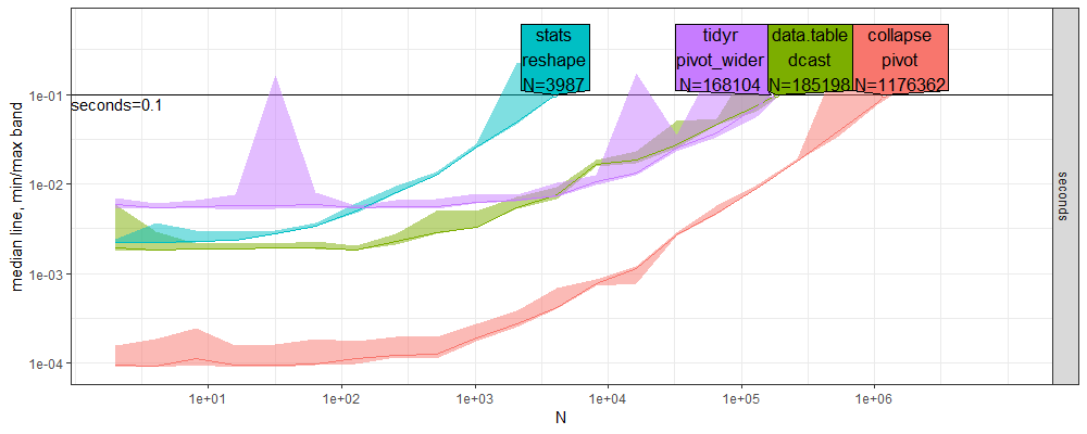 plot of chunk atime-wide-win-new