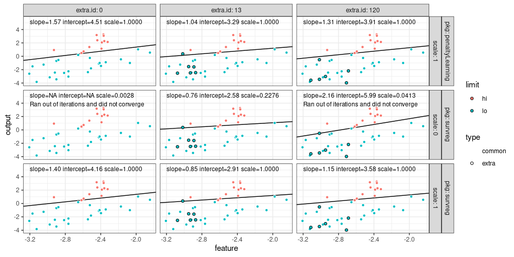 plot of chunk survreg-fails