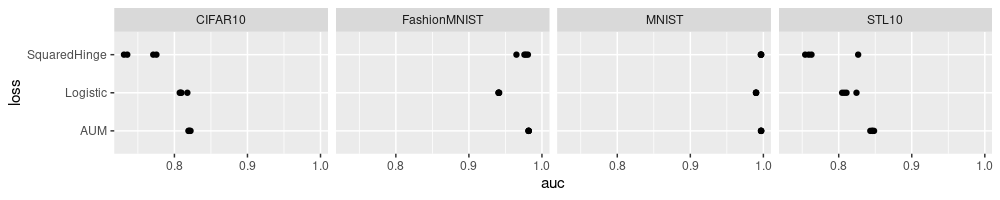 plot of chunk dot