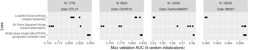 plot of chunk dot-labels