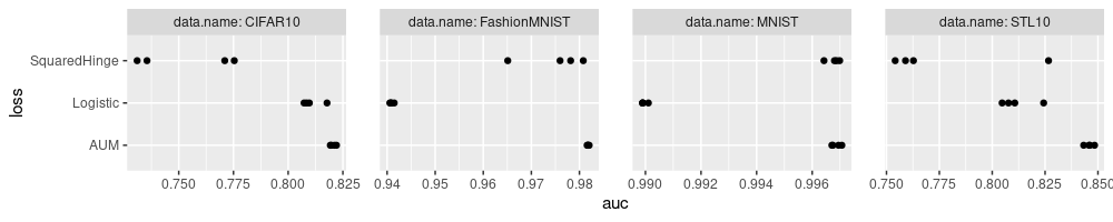 plot of chunk dot-panel-space