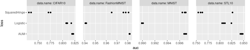 plot of chunk dot-plot-margin