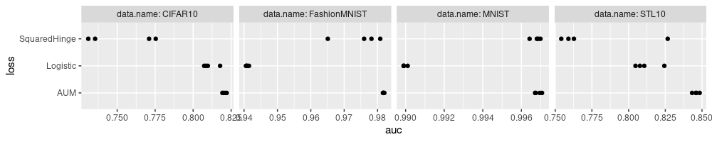 plot of chunk dot-scale-free