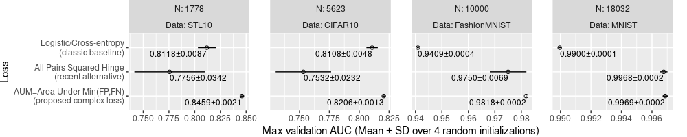 plot of chunk mean-sd-aes-hjust