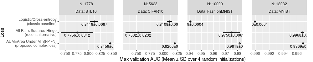 plot of chunk mean-sd-text-mid