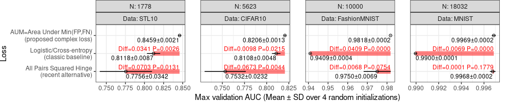 plot of chunk p-others