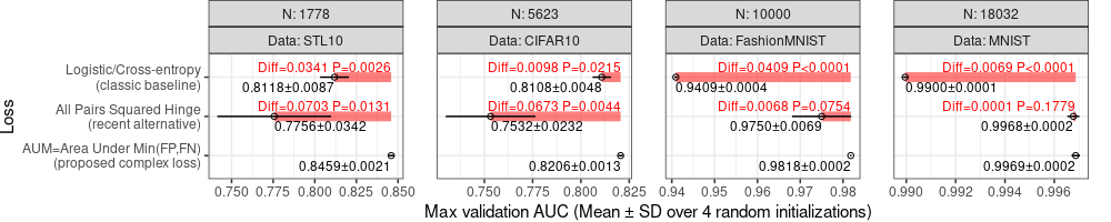 plot of chunk p-others-no-drop