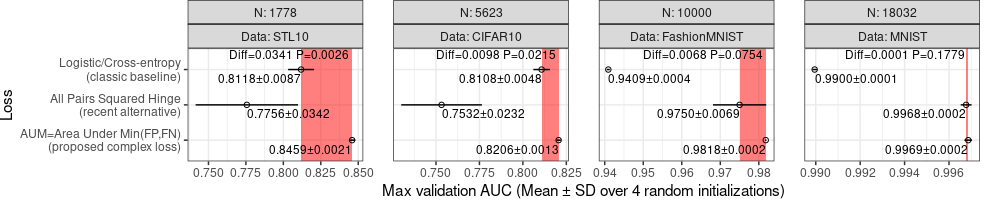 plot of chunk p-value