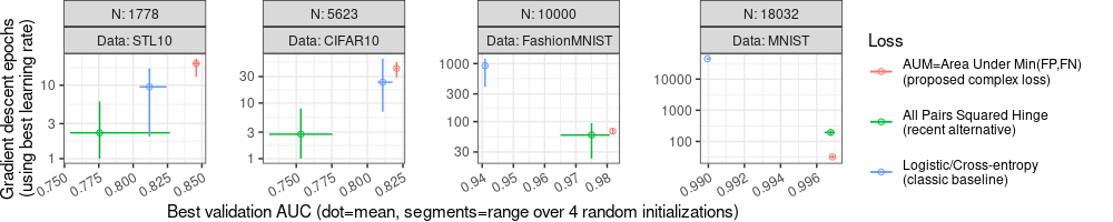 plot of chunk scatter