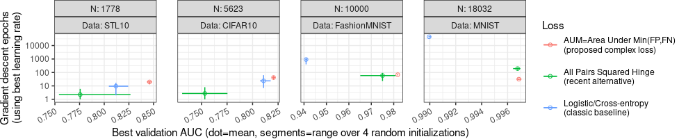 plot of chunk scatter-grid