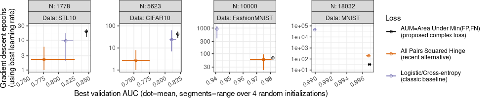 plot of chunk scatter-improved