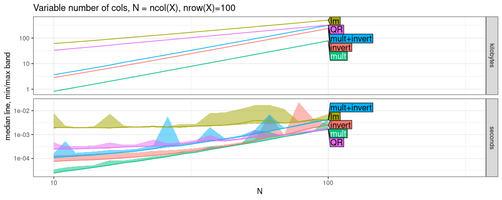 plot of chunk atime-vary-cols