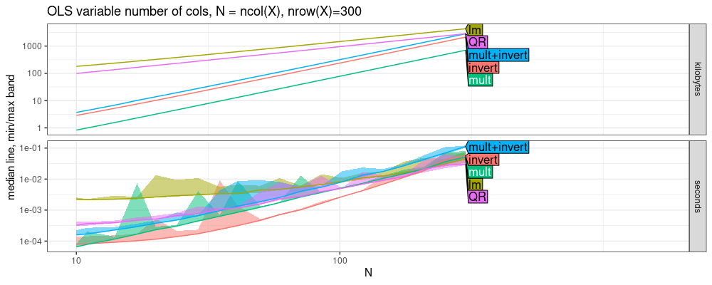 plot of chunk atime-vary-cols-larger