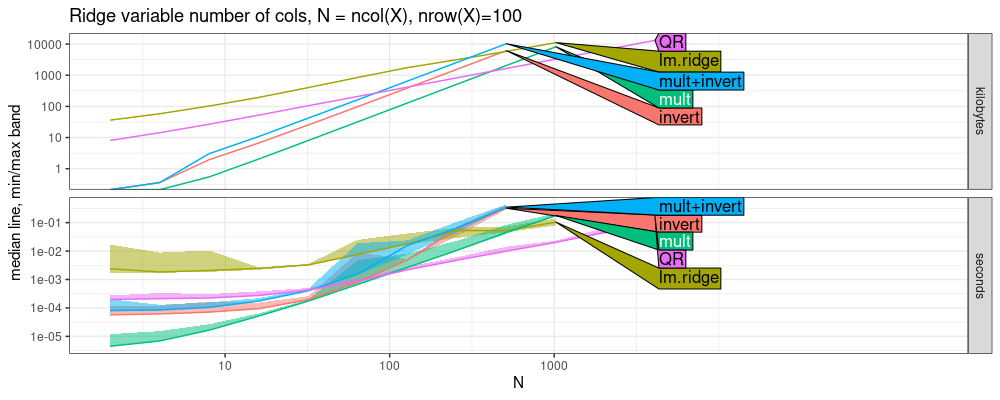 plot of chunk atime-vary-cols-ridge