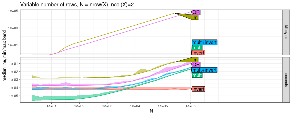 plot of chunk atime-vary-rows