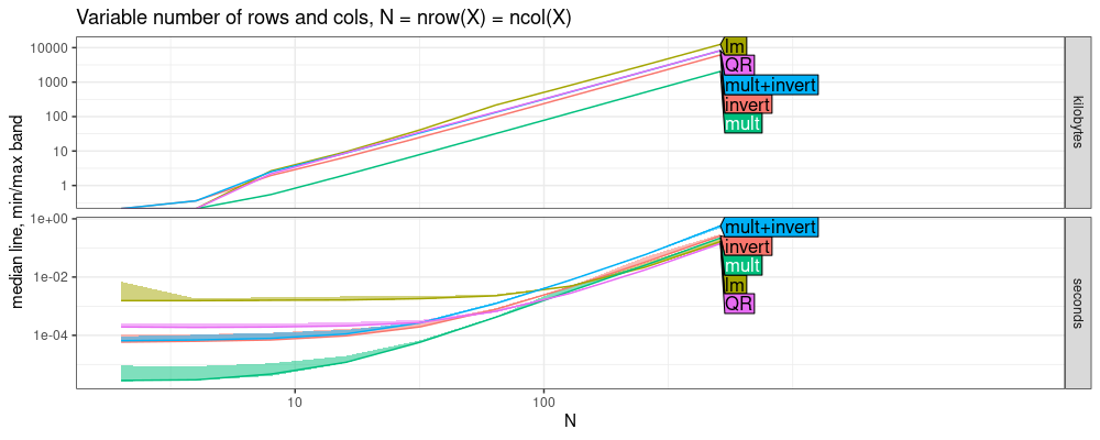 plot of chunk atime-vary-rows-cols