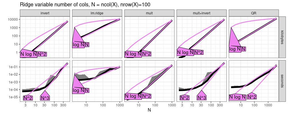 plot of chunk refs-vary-cols-ridge