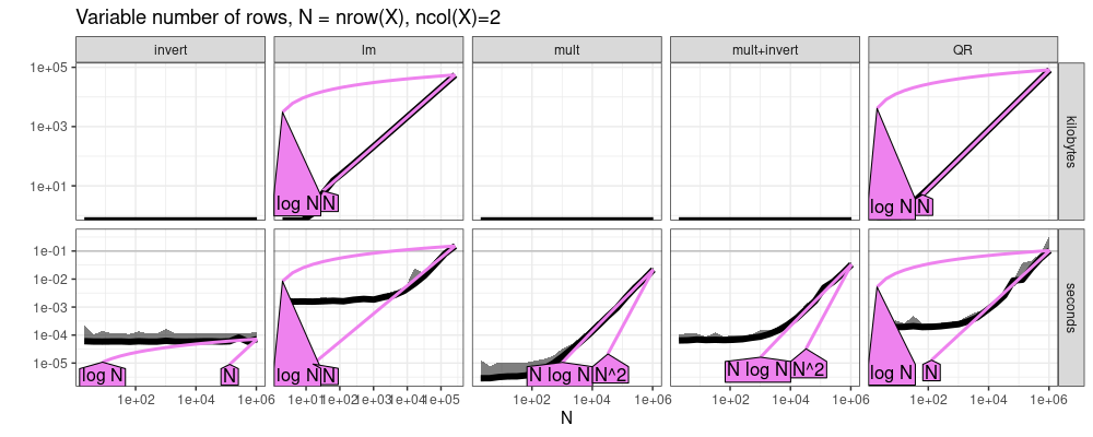 plot of chunk refs-vary-rows