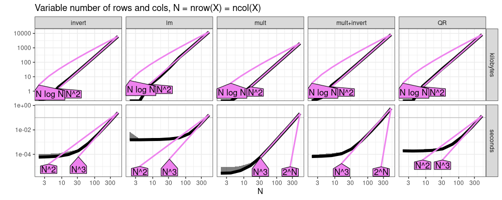 plot of chunk refs-vary-rows-cols