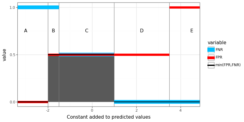 plot of gg_error_funs