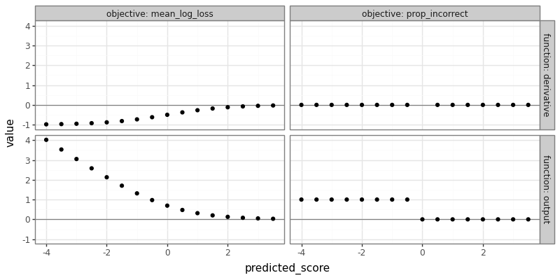 plot of gg_log_grad