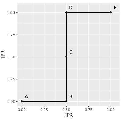 plot of gg_roc_efficient