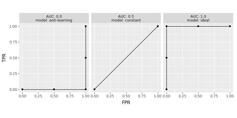 plot of gg_roc_example