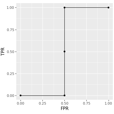 plot of gg_roc_inefficient